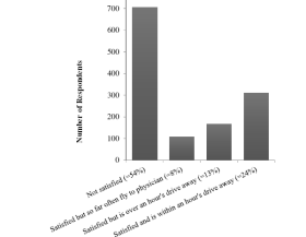 2014Tidmore-Fig3PatientsSatisfied