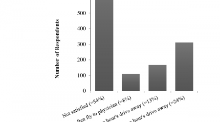 2014Tidmore-Fig3PatientsSatisfied