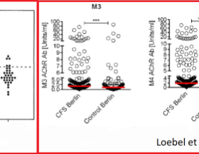 Autoantibodies-2