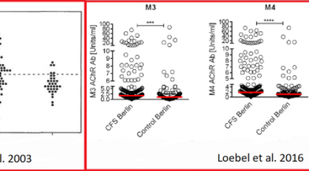 Autoantibodies-2