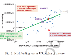 Financiering-NIH