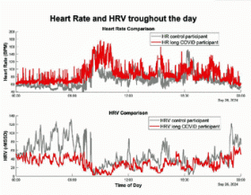 HRV-Day