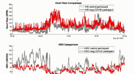 HRV-Day