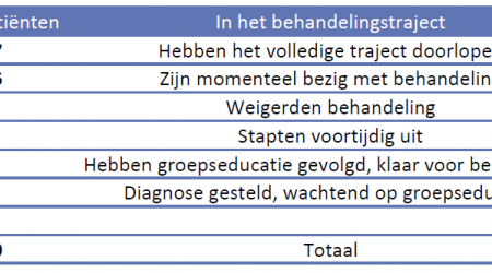 KritiekRapport2019-AantalPatienten