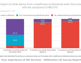 MEActionUK-Survey-Fig2