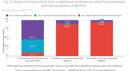 MEActionUK-Survey-Fig2