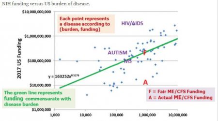 NIH-Funding_vs_Burden-Disease_Mirin_Dimmock_Jason_2020