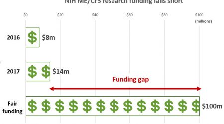NIH-funding-gap