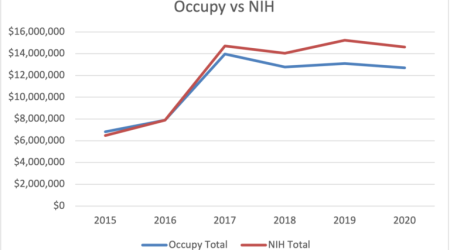 Occupy-v-nih-2020