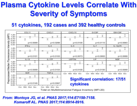 PlasmaCytokineLevels