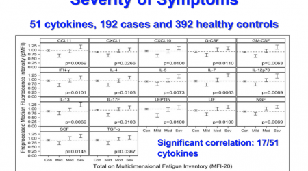 PlasmaCytokineLevels