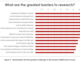 RFIPoll_00.Greatest-Barriers