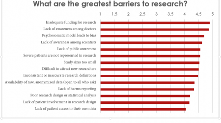 RFIPoll_00.Greatest-Barriers