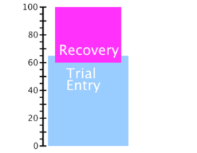 Recovery_PaceTrial