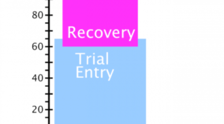 Recovery_PaceTrial