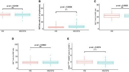 Rivas-2018-Fig2