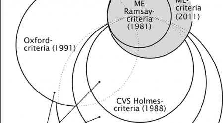 TBV2011_fig1-criteria