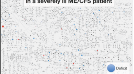 VerstoordMetabolismeMECFS